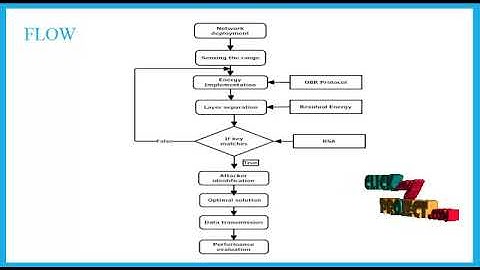 Performance and Security Analyses of Onion-Based Anonymous Routing