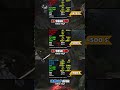 Black Myth: Wukong Benchmark | R7 9850X3D vs Ultra 7 270K vs R7 9800X3D Comparison