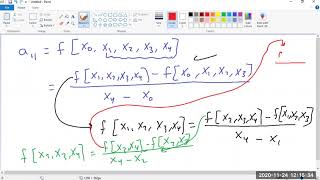 4.3 Newton Polynomial
