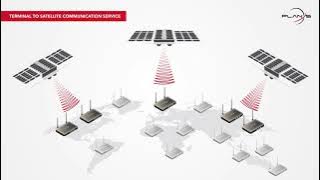 Terminal to Satellite Service