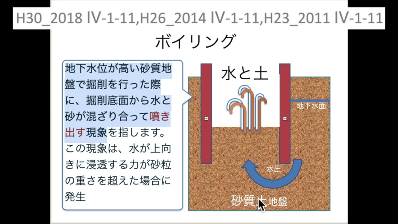 1/4の確率でよく出る！問題Ⅳ-1【杭の下向き摩擦力】H30-4-1-11 H26-4-1-11 H23-4-1-11  RCCM過去問題 解説動画