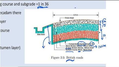 Highway Engineering | U-1 Lecture 03|5th Semester | SBTEBIHAR|KTP
