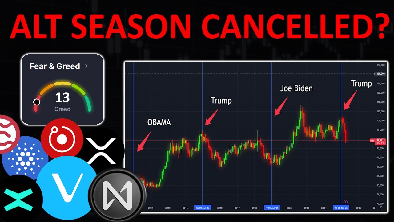 Crypto: The ALTCOIN Season is CANCELLED🤡 - YouTube