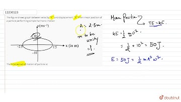 The figure shows graph between velocity `