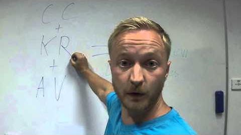 3 step Formula to Daily MLM Leads and Signups