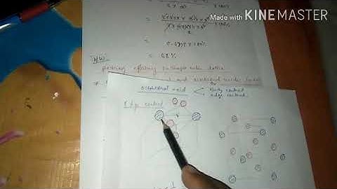 octahedral and tetrahedral voids in FCC lattice
