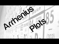 Arrhenius Plots
