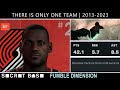 We Ruined The NBA S Past With A Video Game Part 4 We Ruined The NBA S Past With A Video Game Part 4