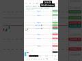 13-05-26 Nifty50 Analysis #viral #trending #nifty #shorts #reels #trading #ipl #tamil #telugu #bts