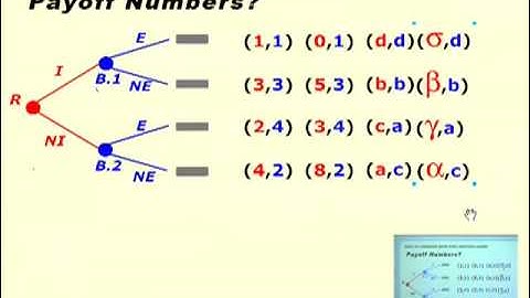 Intro to Game Theory (Econ 223 Supplement to Lecture 4 Interpreting Payoff numbers)