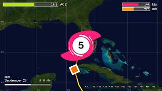 Historical Storm Tracks: Hurricane Ian (2022)