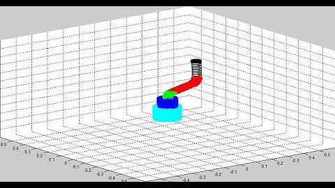 The Rotatory Elastic Pendulum: Stabilization