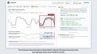JudgeCast: Time Series Forecasting with Experience-Informed Covariate Judgments - Demo Video