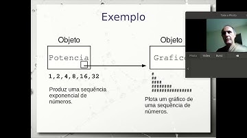 Relacionamento entre Objetos Java - Aula 31/03 – Programação Orientada a Objetos 2020