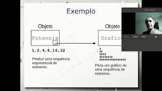 Java Object Relationships - Lesson 31/03 – Object-Oriented Programming 2020