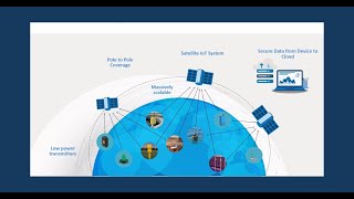 2 June 2023 | How can direct to satellite connectivity improve the way we monitor water | Myriota screenshot 5