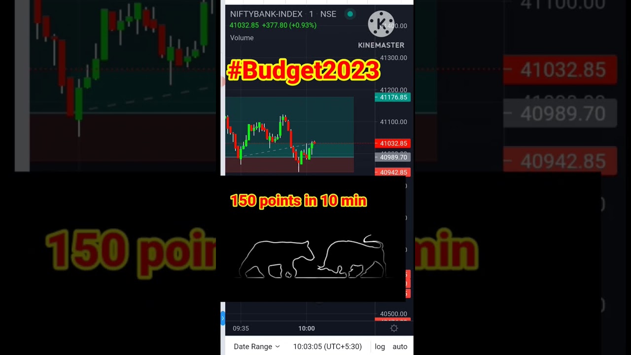 nifty50! banknifty option live scalping intraday trading budget day special 