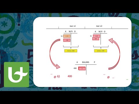 Video: Zijn overlopende rekeningen schattingen?