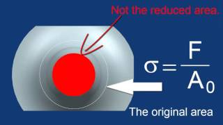 Engineering Stress