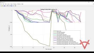 NETWORK RECONFIGURATION-DG-CAPACITOR ALLOCATION-DIFFERENT LOAD CONDITION-DOLPHIN ECHOLOCATION-33 BUS