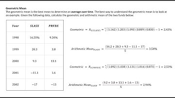 Chapter 1 - Quantitative Methods - Rates of Return - CFA Level 1 Exam