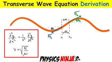 Wave Equation Derivation - Transverse Waves on a String