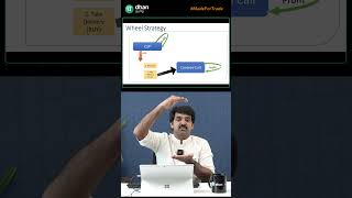 How to apply Wheel Option Trading Strategy? Part 02 – Covered Call Strategy