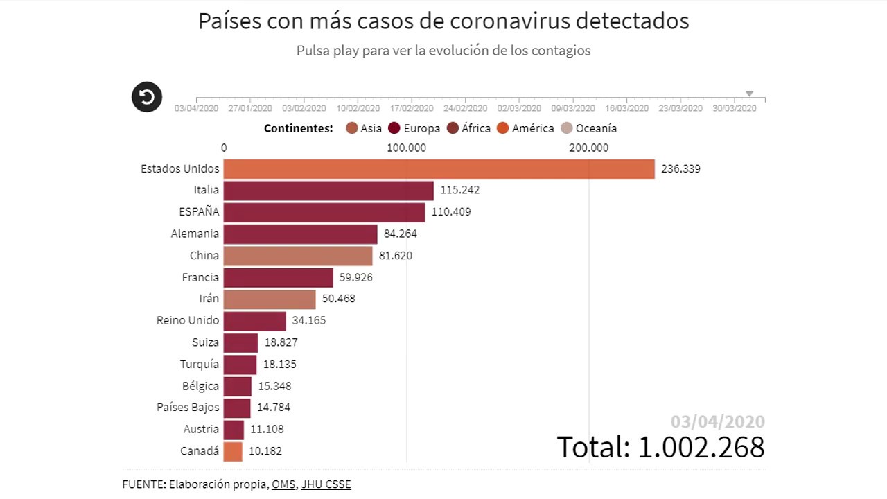 Mapa de infectados en el mundo por Coronavirus - Paises con mas casos ...