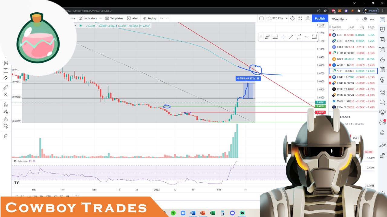 SLP Coin Crypto: Smooth Love Potion Is Mooning - Technical Analysis and Price Prediction