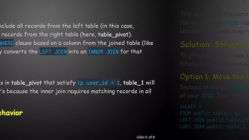 Understanding PostgreSQL