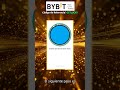 Verificación de identidad en Bybit: Guía paso a paso desde el móvil