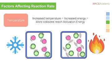 WACE Chemistry | Collision Theory | WACE Academy
