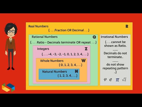 Video: Hoe worden rationale getallen in het echte leven gebruikt?