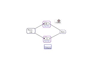 Sample Populations in Object-Role Modelling