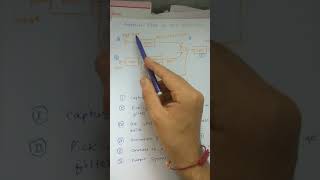 Adaptive  filter as noise  cancelation
