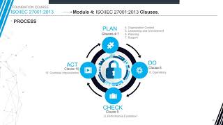 ISO 27001 Foundation Training Day 2 1 5