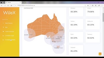 COMP90024-2019-Team80 Presentation: Can tweets about food and sports predict health?