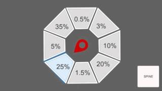 Probability bonus for daily rewards Unity3d