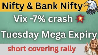 Nifty and Bank Nifty analysis for Tuesday (28 April ) | Stock market analysis for tomorrow