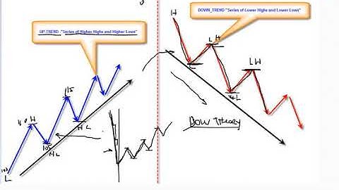 1  MARKET GEOMETRY 1 -Full Forex Video Tutorial
