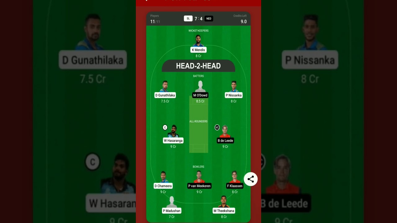 Sri Lanka versus Netherland team prediction