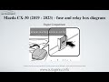 Mazda CX-30 (2019 - 2023) – fuse box and relay diagram