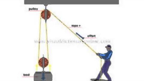 Physical Science Project - The Lazy Simple Machine