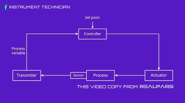 How to read Analog Input control loop diagram