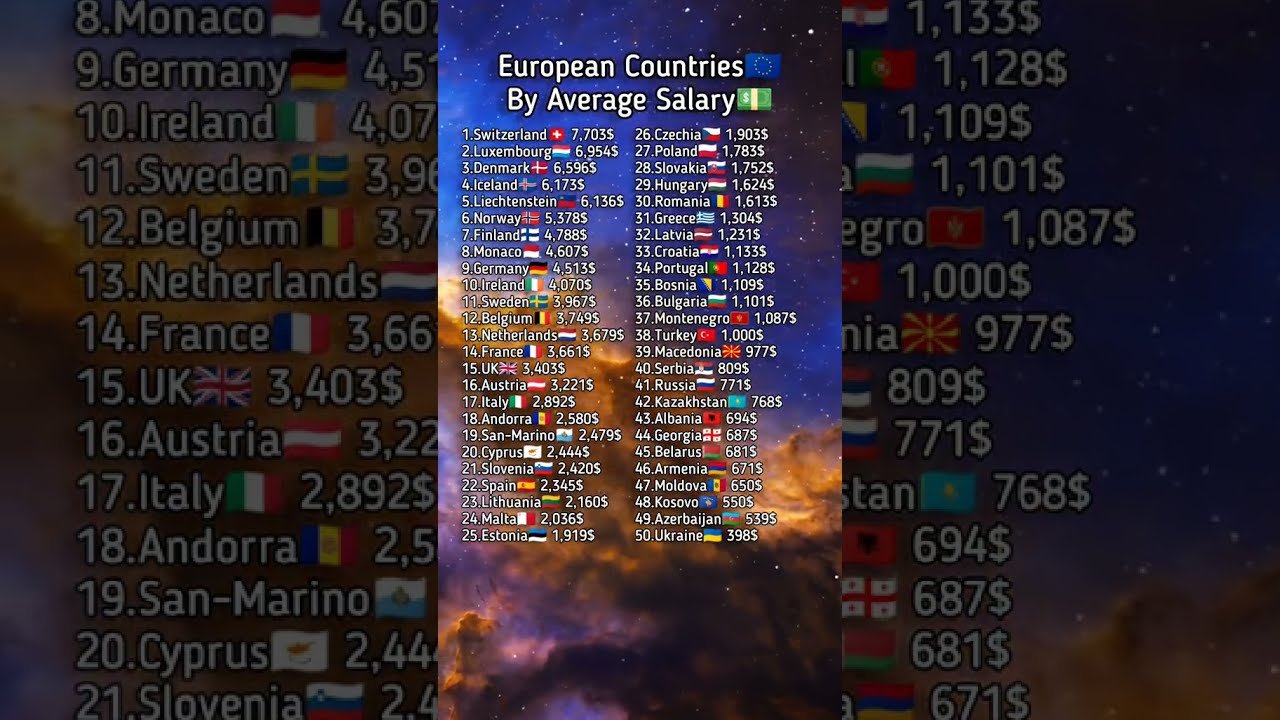 European Countries By Average Salary Top50 Europe Averagesalary Country Flag Continent