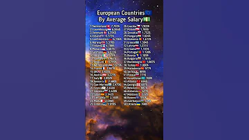 European Countries By Average Salary Top50 Europe Averagesalary Country Flag Continent 