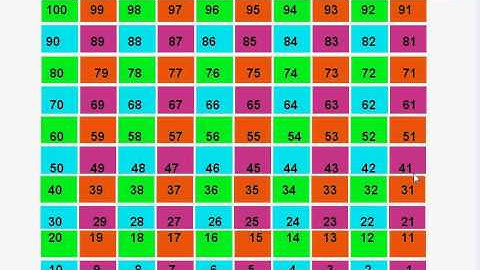 Backward counting 100 to 1, Reverse counting 100 to 1, Back counting, ulti ginti 100 to 1