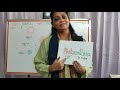 Photosynthesis and Science Learning