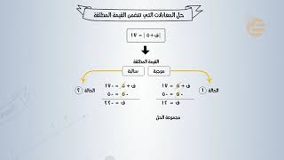 تشويقة : حل المعادلات التتي تتضمن القيمة المطلقة