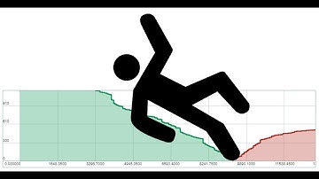 What is Market Slippage On Crypto Exchanges? [Tutorial]